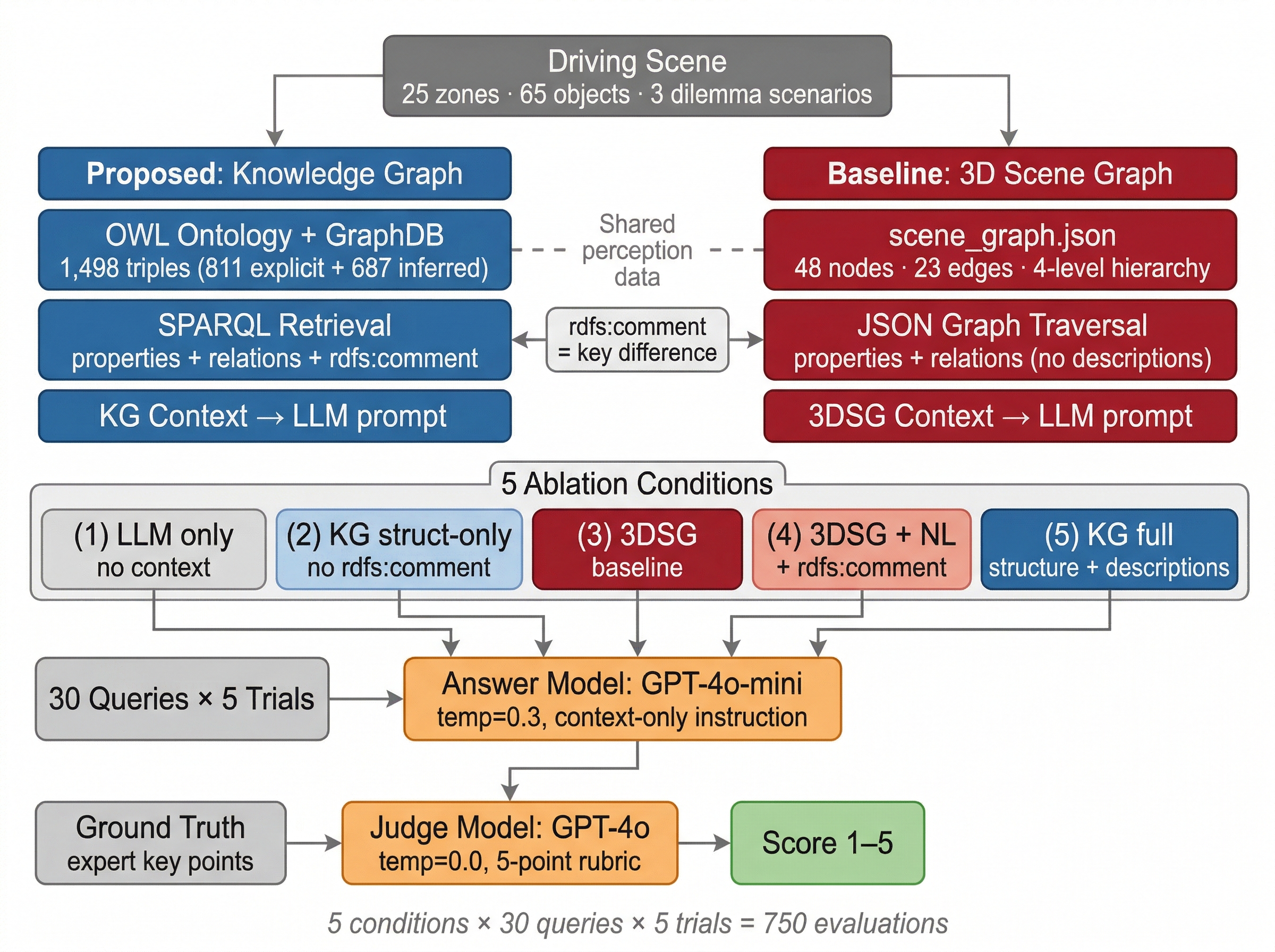 Framework Architecture
