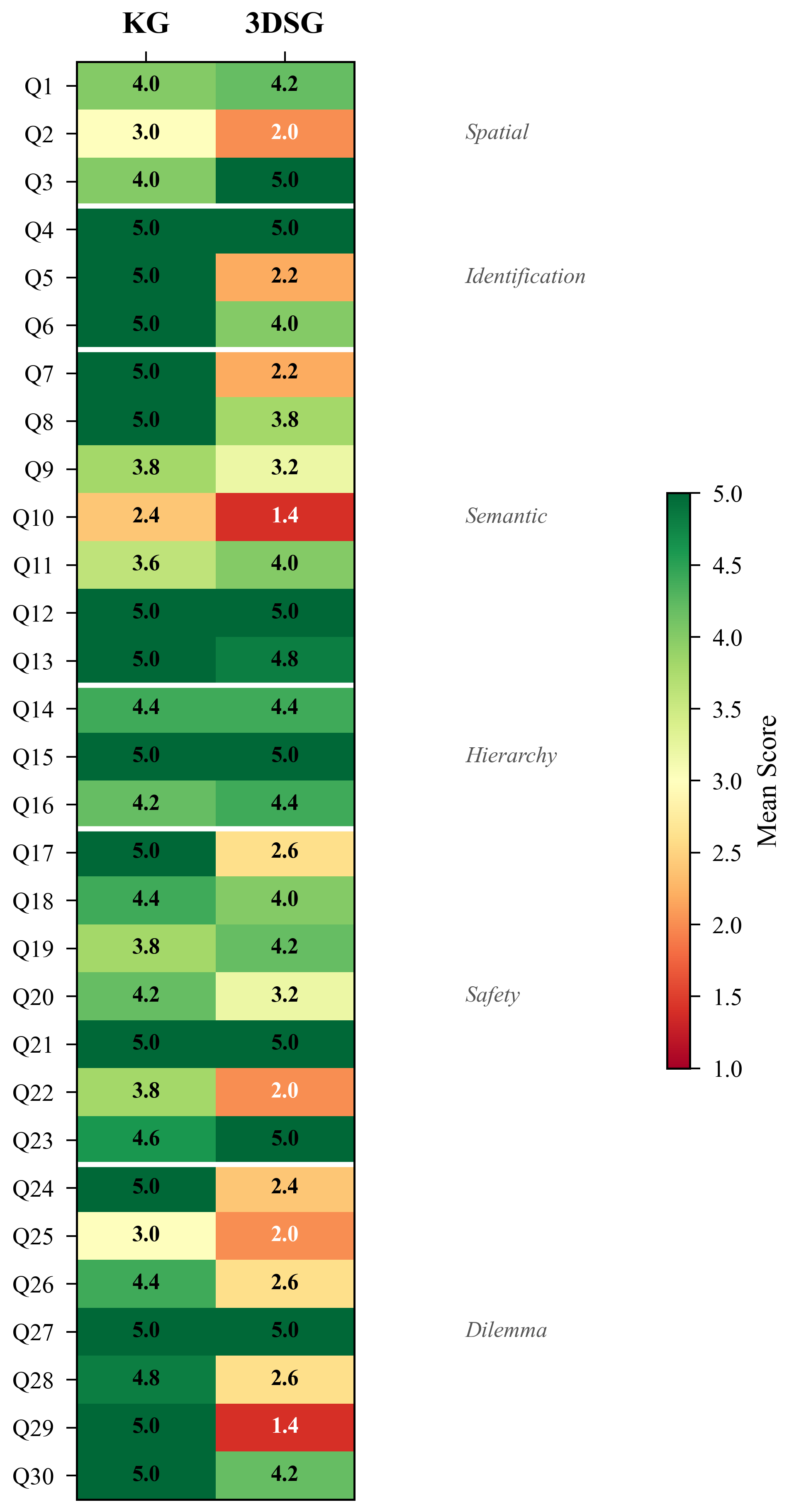 Per-query performance heatmap
